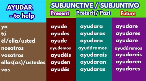 ayudar conjugation|ayuda vs ayudan.